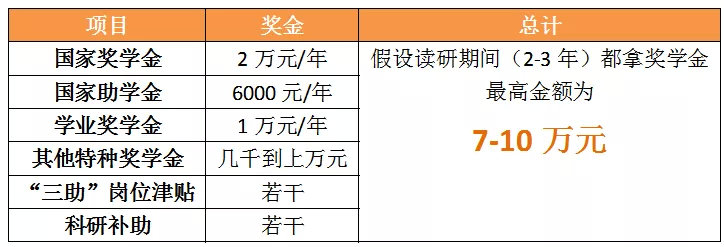 没钱不想考研,没钱想备考考研怎么办