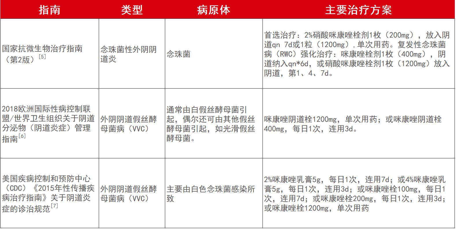 霉菌性阴道炎月经后几天用药,霉菌性阴道炎用药后痒得厉害