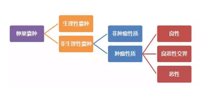 好文收藏|得了妇科病，还能买保险吗？