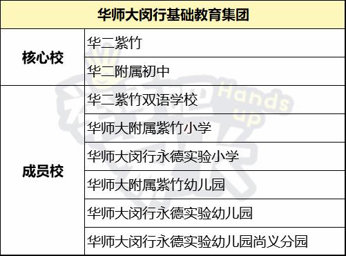 上海一贯制学校或成最大赢家？复旦华二的最新嫡系们