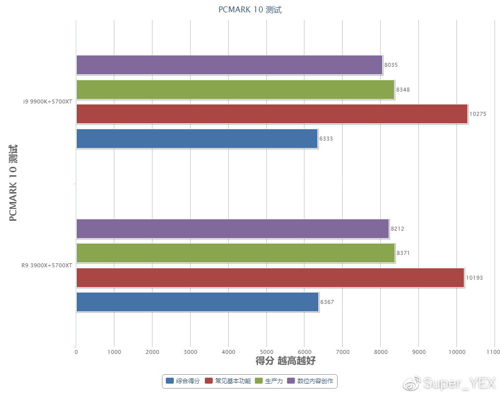 amdr93900x,amdr93900x性能怎么样