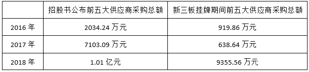 现金流告急的传神语联：财务数据“打架”、大客户工商信息员工数为0
