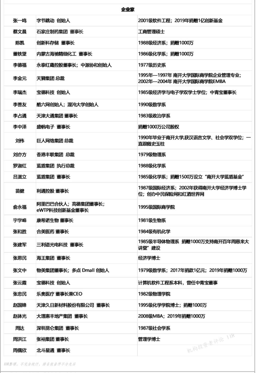 南开校友捐款一个亿,南开大学捐赠