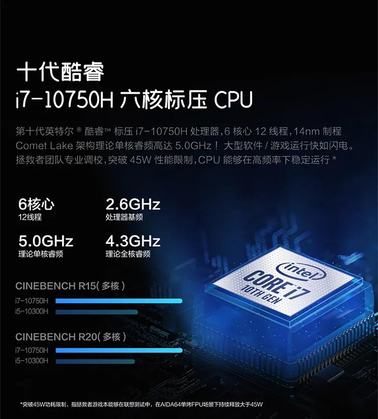 4800h核显,4800h性能