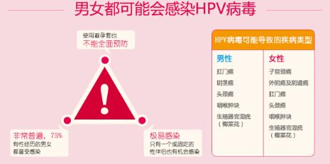 预防宫颈癌先从HPV下手