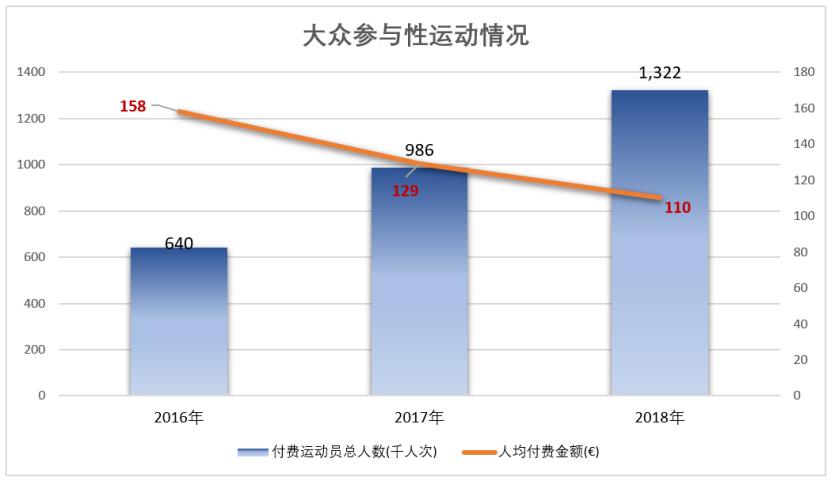 万达体育集团现在的现状,万达体育公司如何盈利
