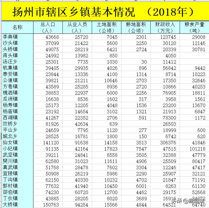 扬州广陵区乡镇排名,江苏扬州市广陵区有什么工作