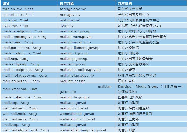 “幼象”组织在南亚地区的网络攻击活动分析