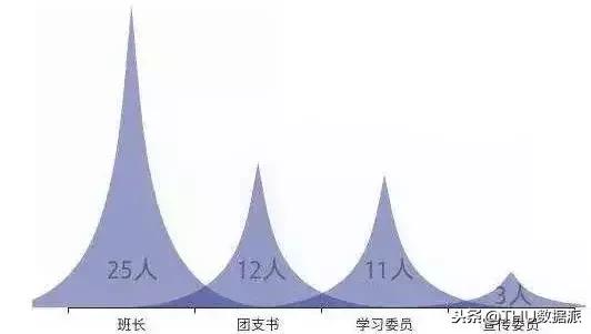 历年清华大学特奖,清华本科最高荣誉奖
