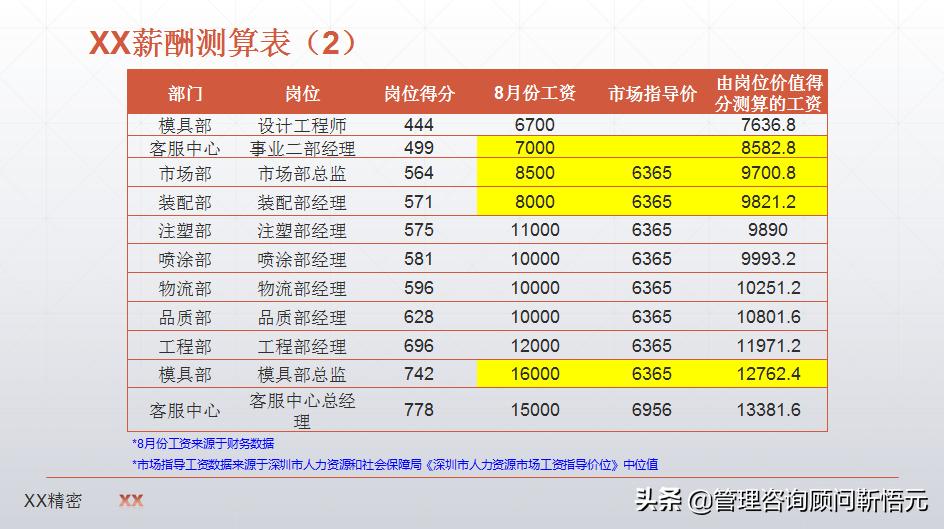 制造业薪酬设计图,制造业企业薪酬怎么设计