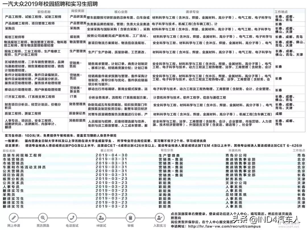 去一汽大众工作好吗,在一汽大众工作