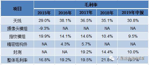 股票硕贝德,硕贝德满仓