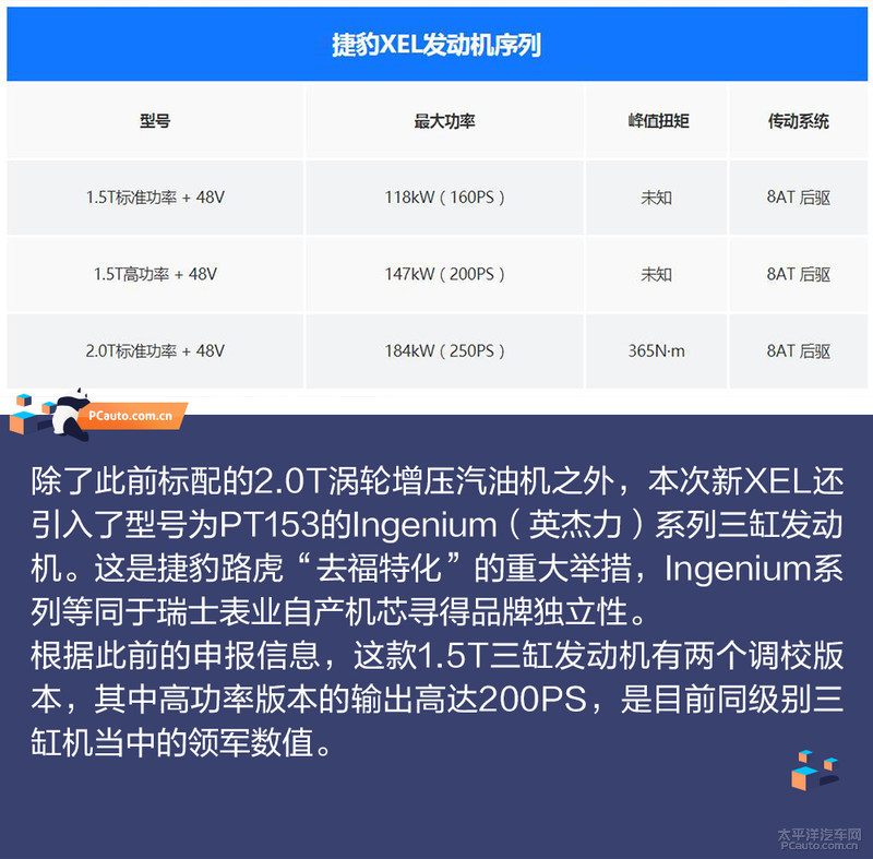 捷豹xel2.0t高功率版加速测试,捷豹xel2.0t250ps进取运动