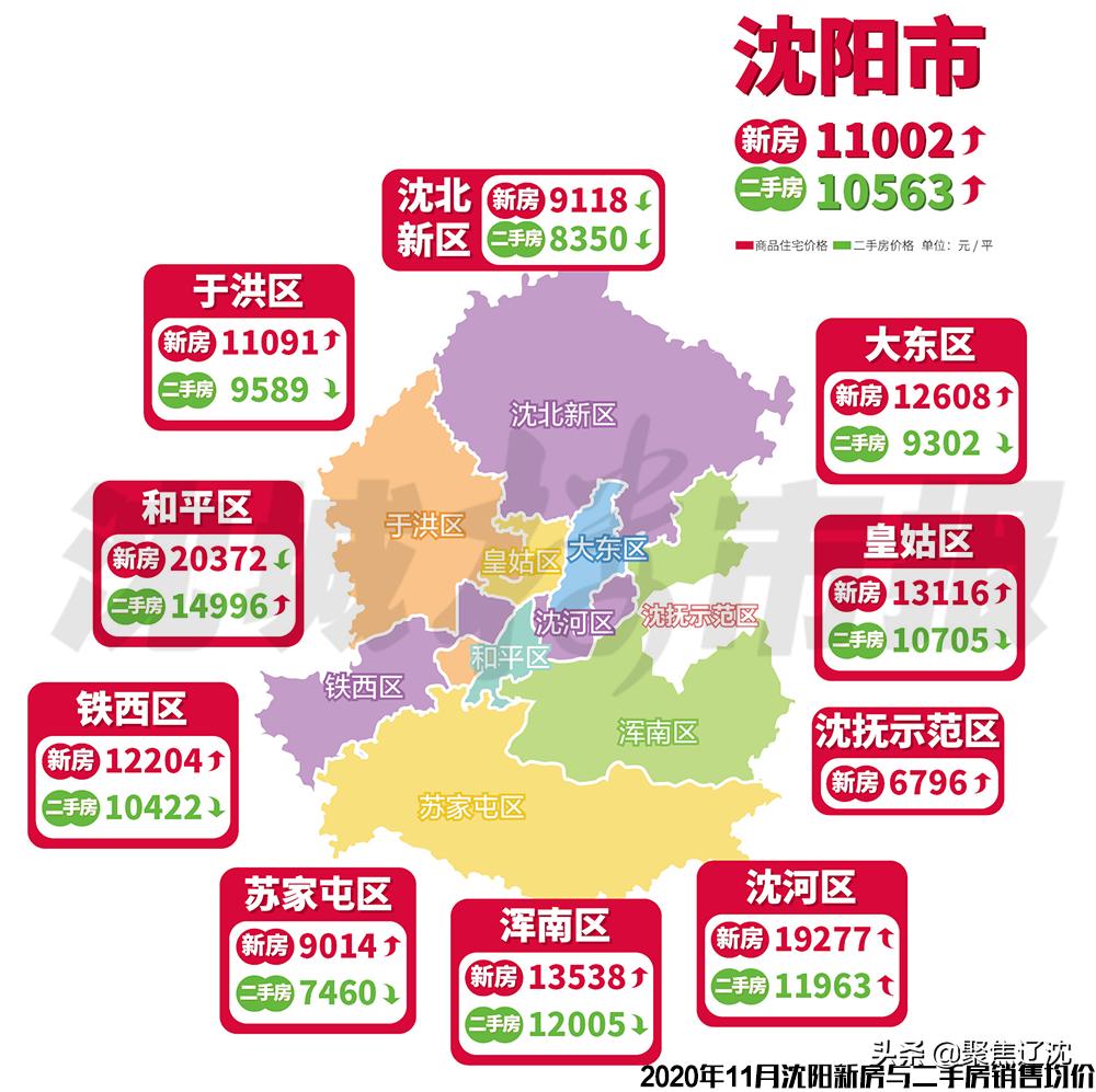 三月份沈阳各区房价趋势,23年沈阳各区最新房价排行榜