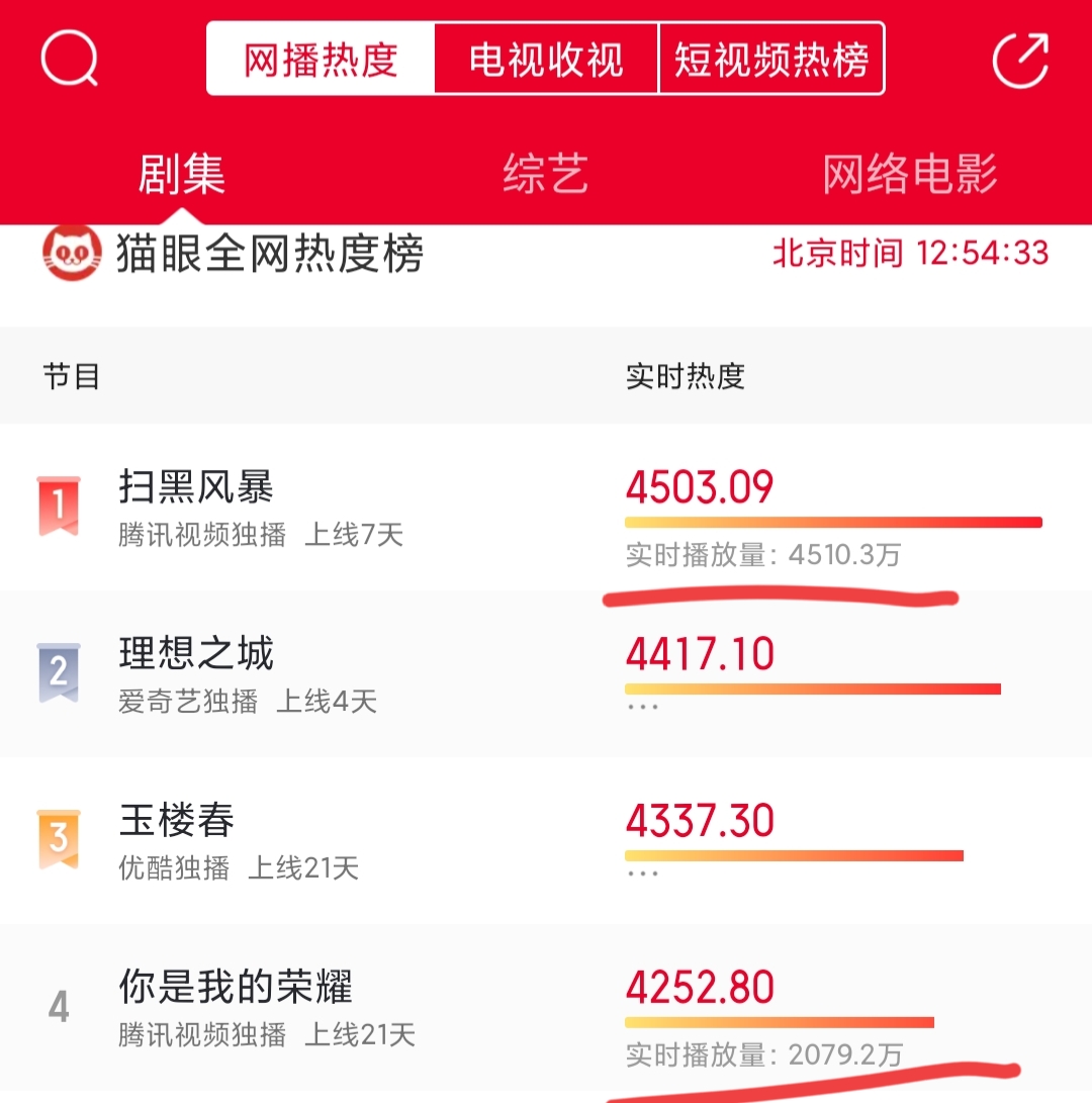 你是我的荣耀选角迪丽热巴,热巴你是我的荣耀新剧宣传