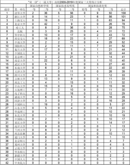 武书连2019中国大学排行榜名单,武书连2018中国大学排行榜前50名