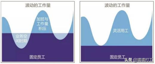 灵活用工模式都有什么,为什么现在灵活用工越来越难做了