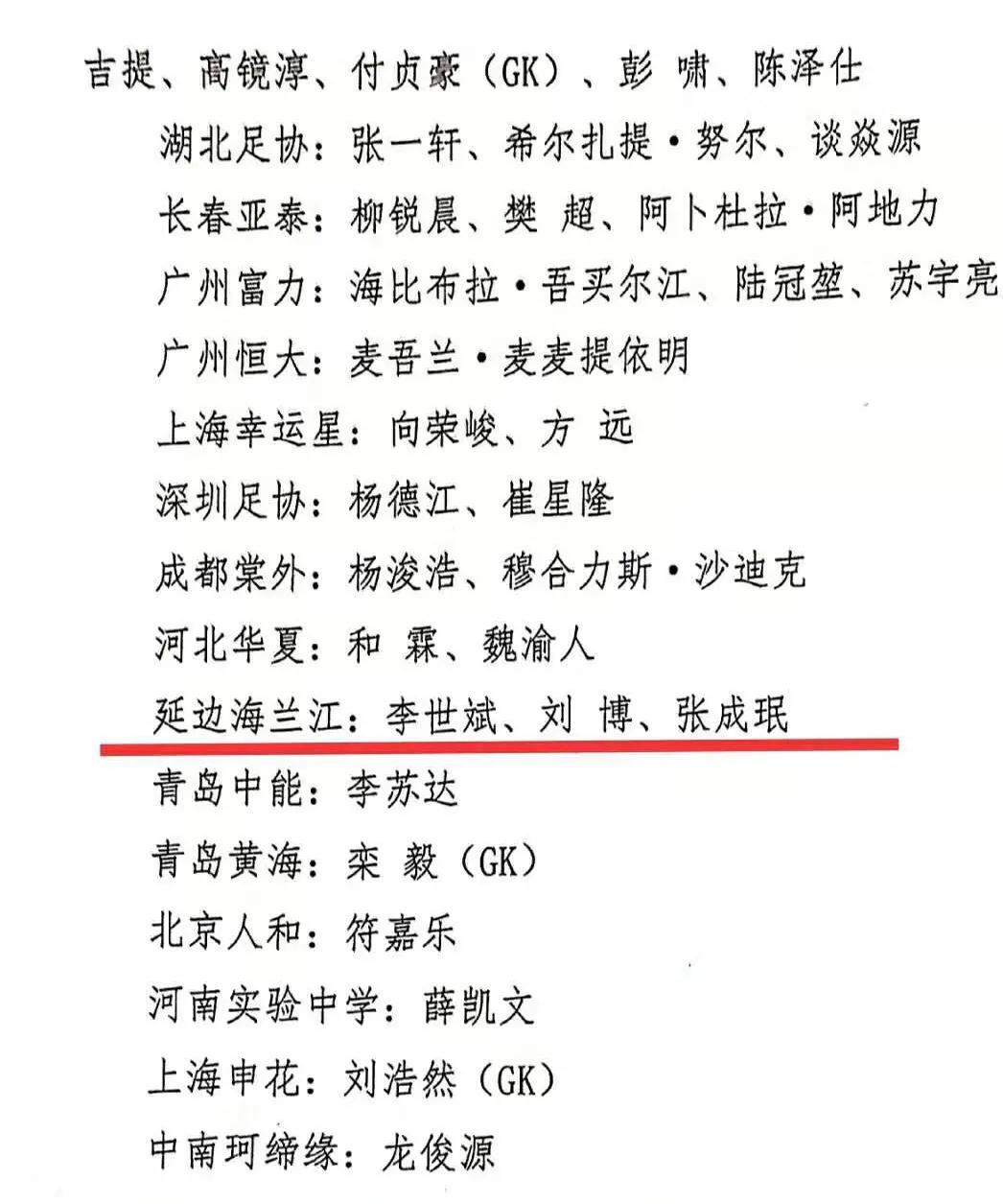 2024年延边u15足球队名单,延边海兰江u15