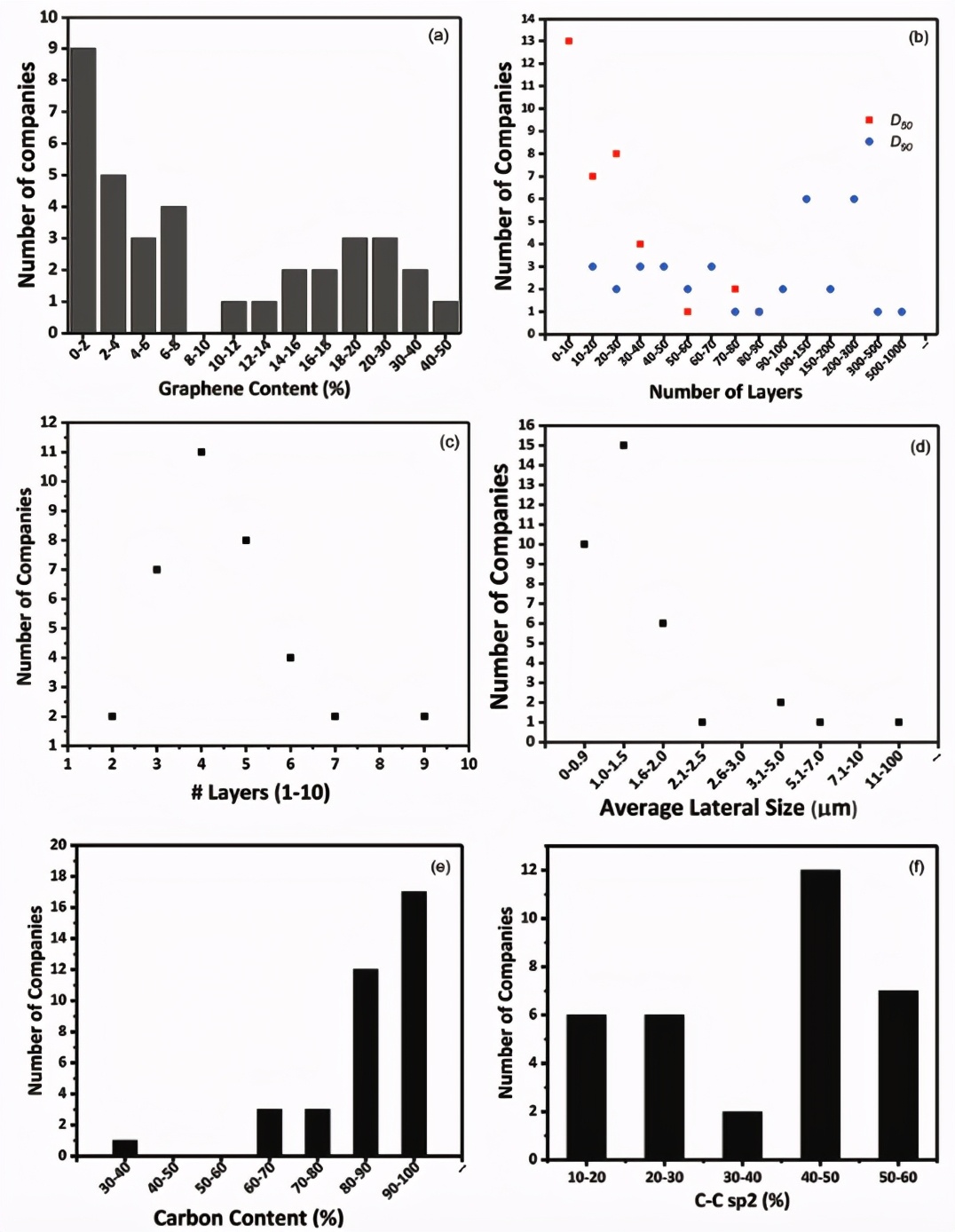 石墨烯产业发展前瞻,石墨烯产业核心技术