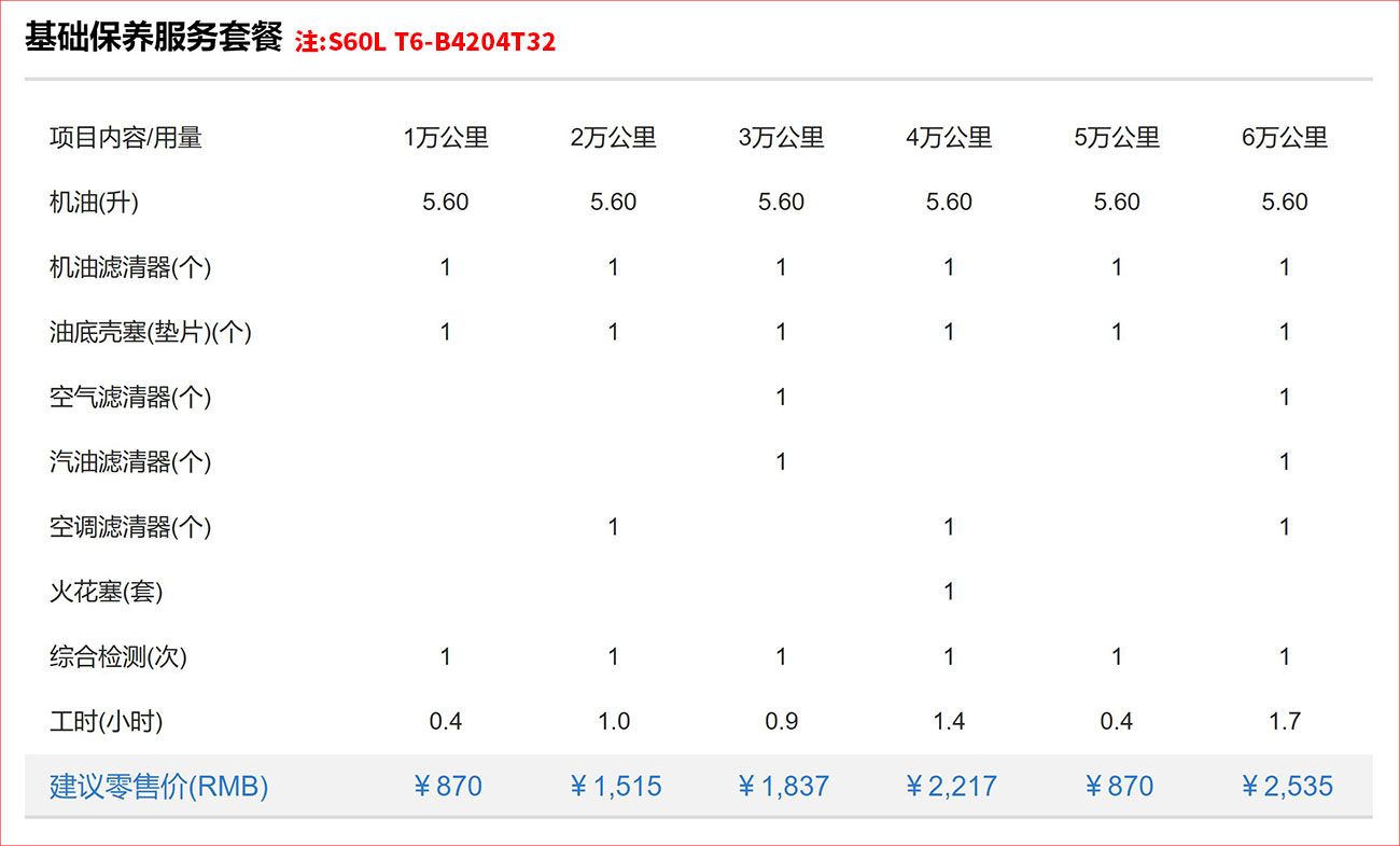 花15万就能买沃尔沃s60l,14年的沃尔沃s60L值不值得入手