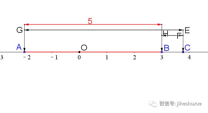 初中数学入门代数篇,初中代数知识点全总结完美打印版