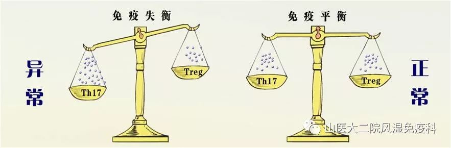 抑制免疫与免疫抑制,免疫微环境免疫治疗