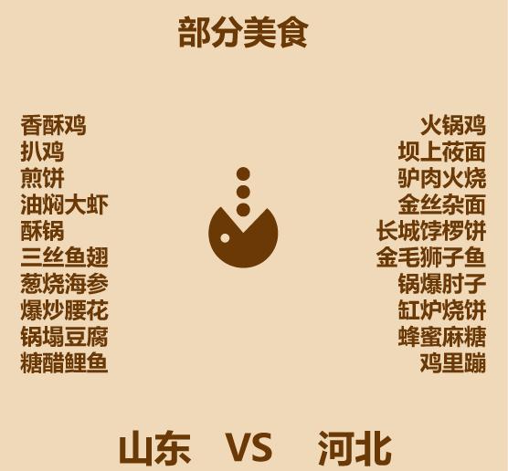 山东在河北的什么方位,山东哪个城市在石家庄北边