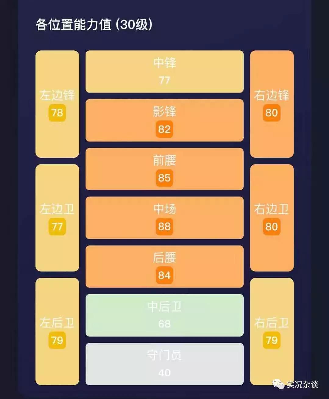 史蒂文杰拉德实况射门,红军利物浦克洛普