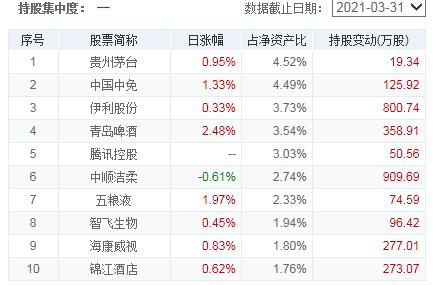 基金连续大涨该买还是该卖,基金涨得很高的时候可以买吗