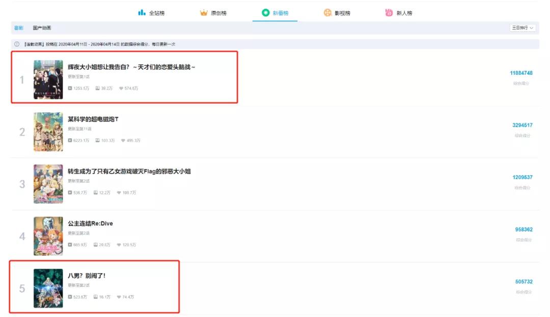 2022年6月日本动漫新番,日本六月新番