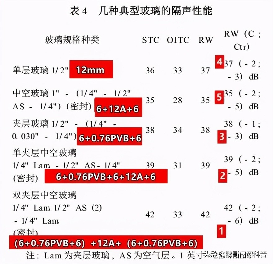 2021年家装门窗铝材怎样选,家装门窗怎么选