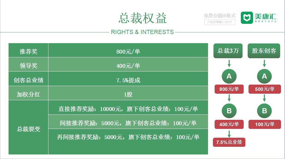 湖南美康汇是真的吗,美康汇最新消息