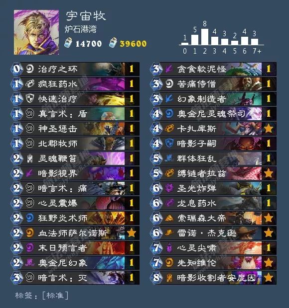 炉石狂野卡组最新排名,炉石最新狂野卡组排行