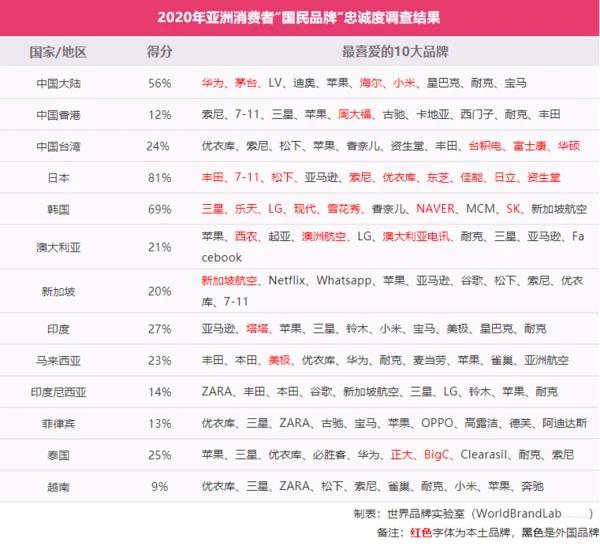 iPhone用中国零件，干翻日本手机地头蛇，苹果：脱日本化