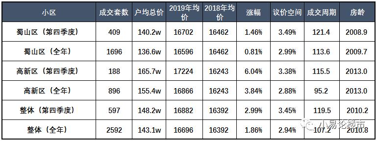 蜀山区甘泉新村二手房价格一览表,2018年合肥蜀山区房价