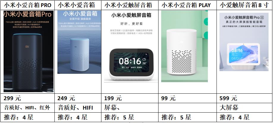 小米小爱触屏音箱8和redmi区别,小米redmi小爱触屏音箱8