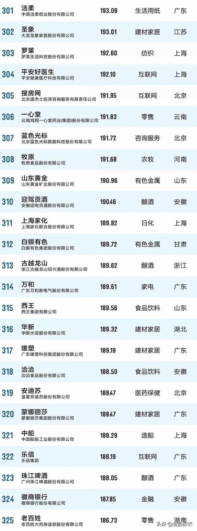 大消费的好股票有哪些,大消费板块有哪些低估值的股票