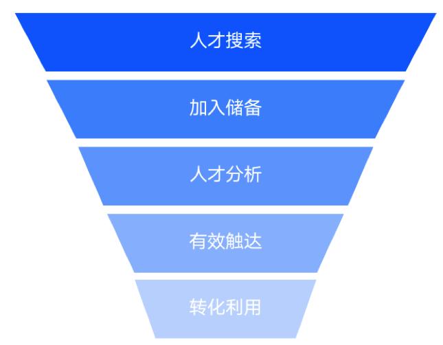 人才银行产品价格,人力银行是什么意思