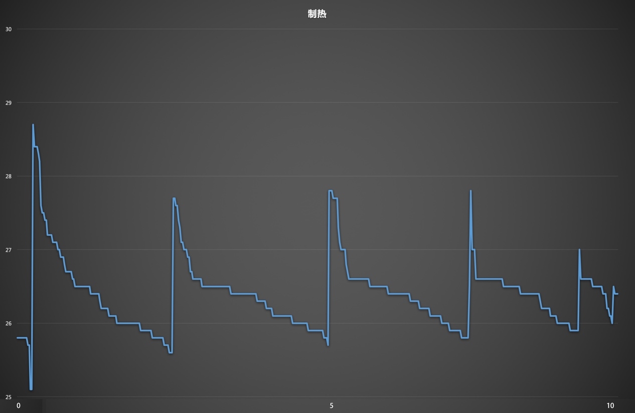 戴森空气净化暖风扇效果怎么样,戴森空气净化器冷风效果怎么样