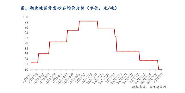 节后砂石价格为什么下跌,今年砂石价格下滑的原因