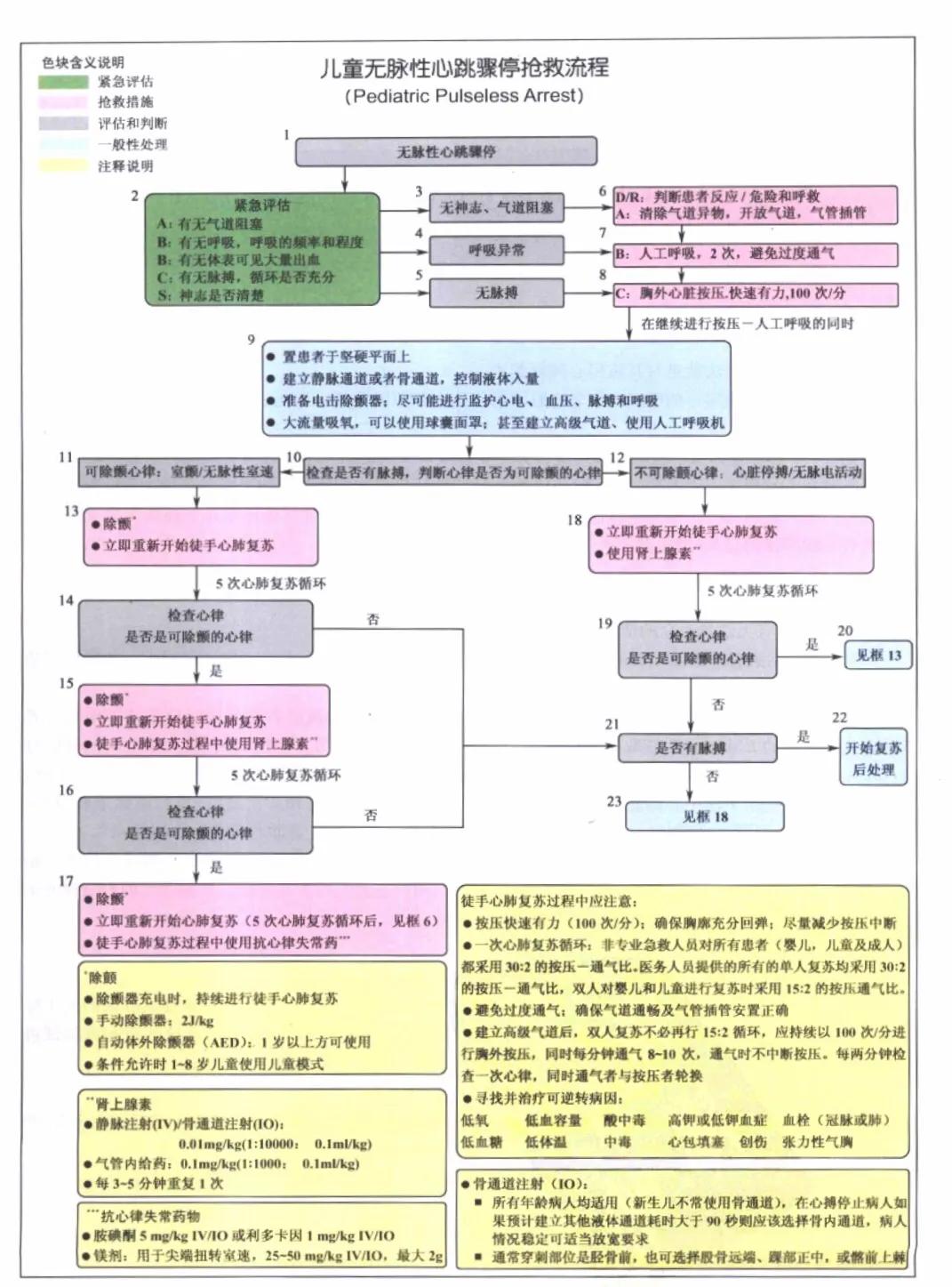 危重症患者抢救流程,危重急症抢救流程解析