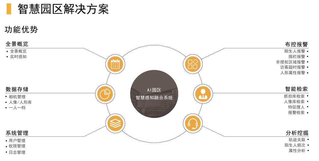 深云智汇科技,深云智汇科技有限公司