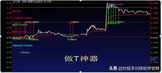 月线选股是股市唯一挣钱指标,月线周线的趋势怎么确定