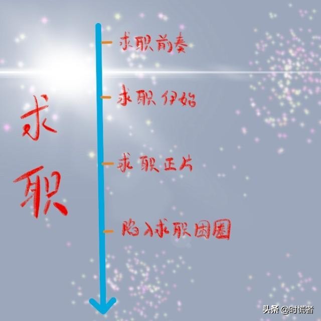 记一次打工的经历,回顾那些年难忘的求职经历