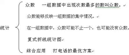 寒假预习数学知识七年级,寒假预习语文四年级上册知识点
