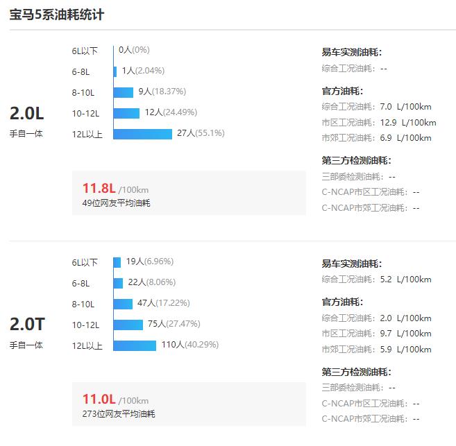 宝马5系油电混合值不值得购买,宝马5系哪一款不保值