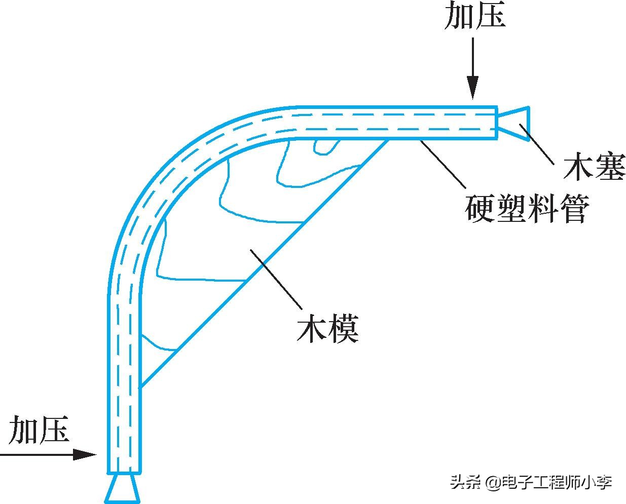 电工怎么安装管,安装电工有哪些技巧