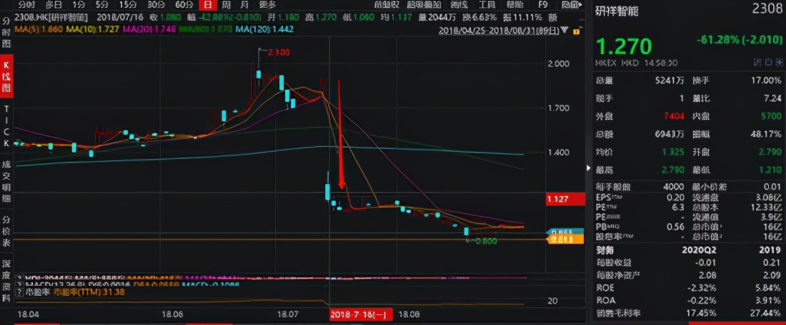 研祥集团营业额700多亿,研祥私有化完成了吗