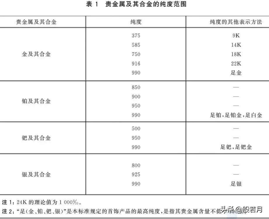 彩金为什么看着比黄金重,为什么彩金戴着戴着变色了