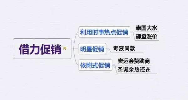 外贸推广销售话术技巧和方法,如何制定外贸销售计划方案